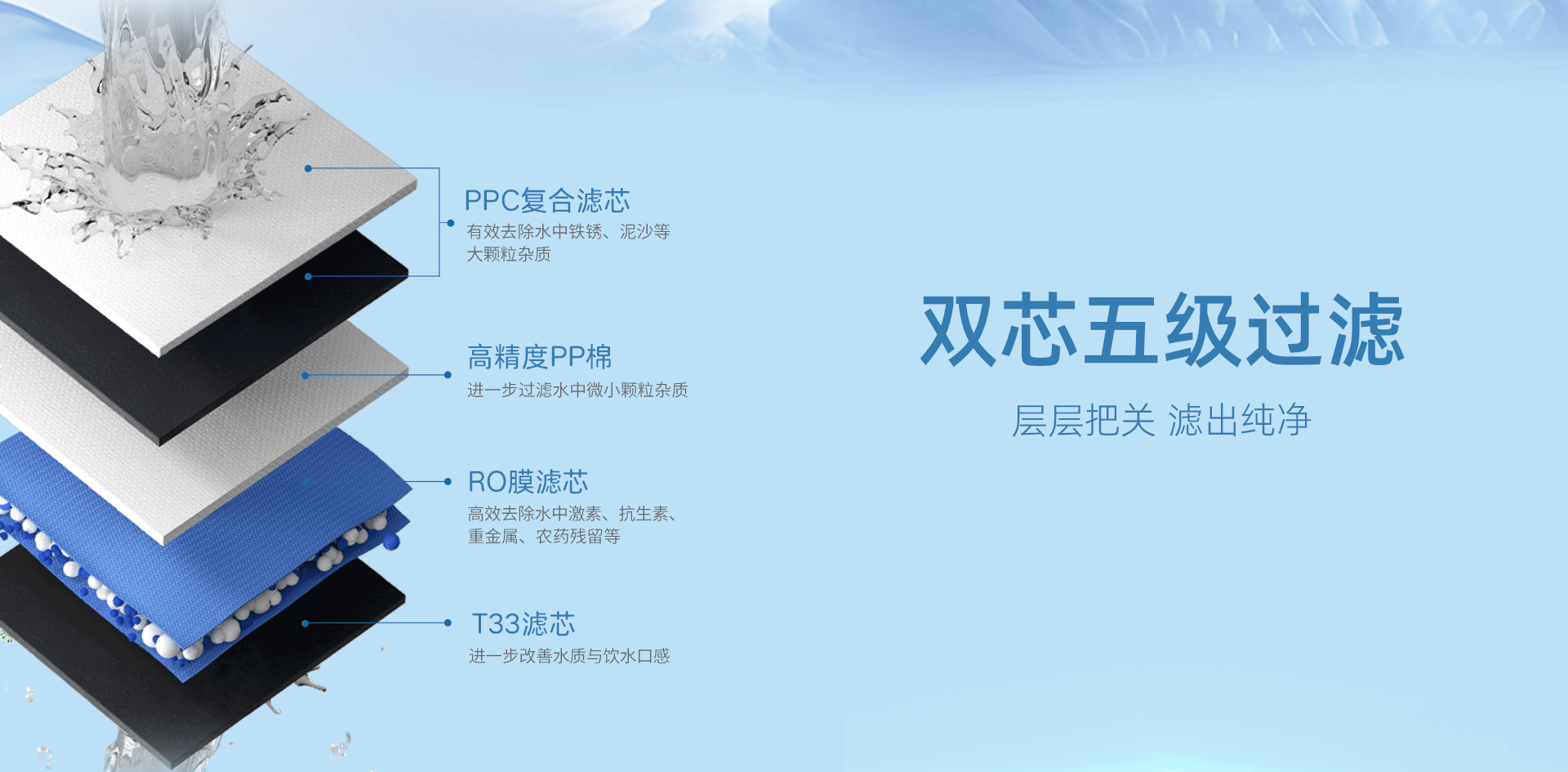 蓝逸系列纯水机-RL800（H8）
