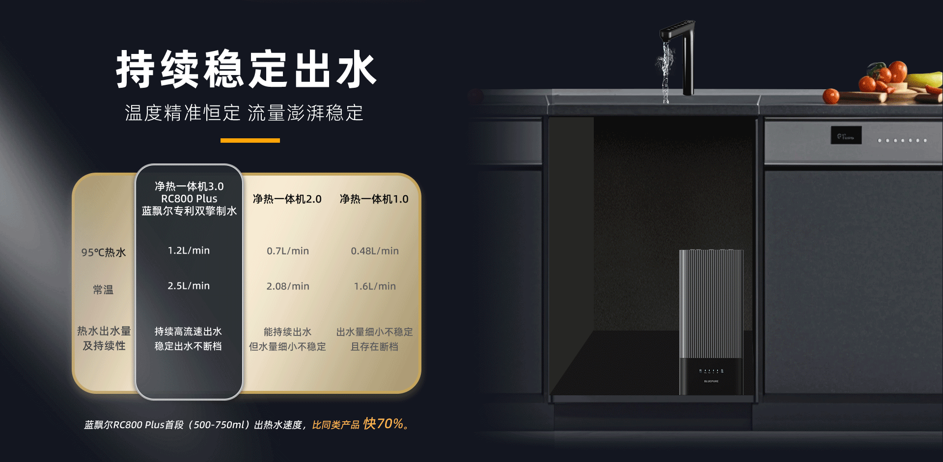至臻系列净热一体机-RC800 Plus