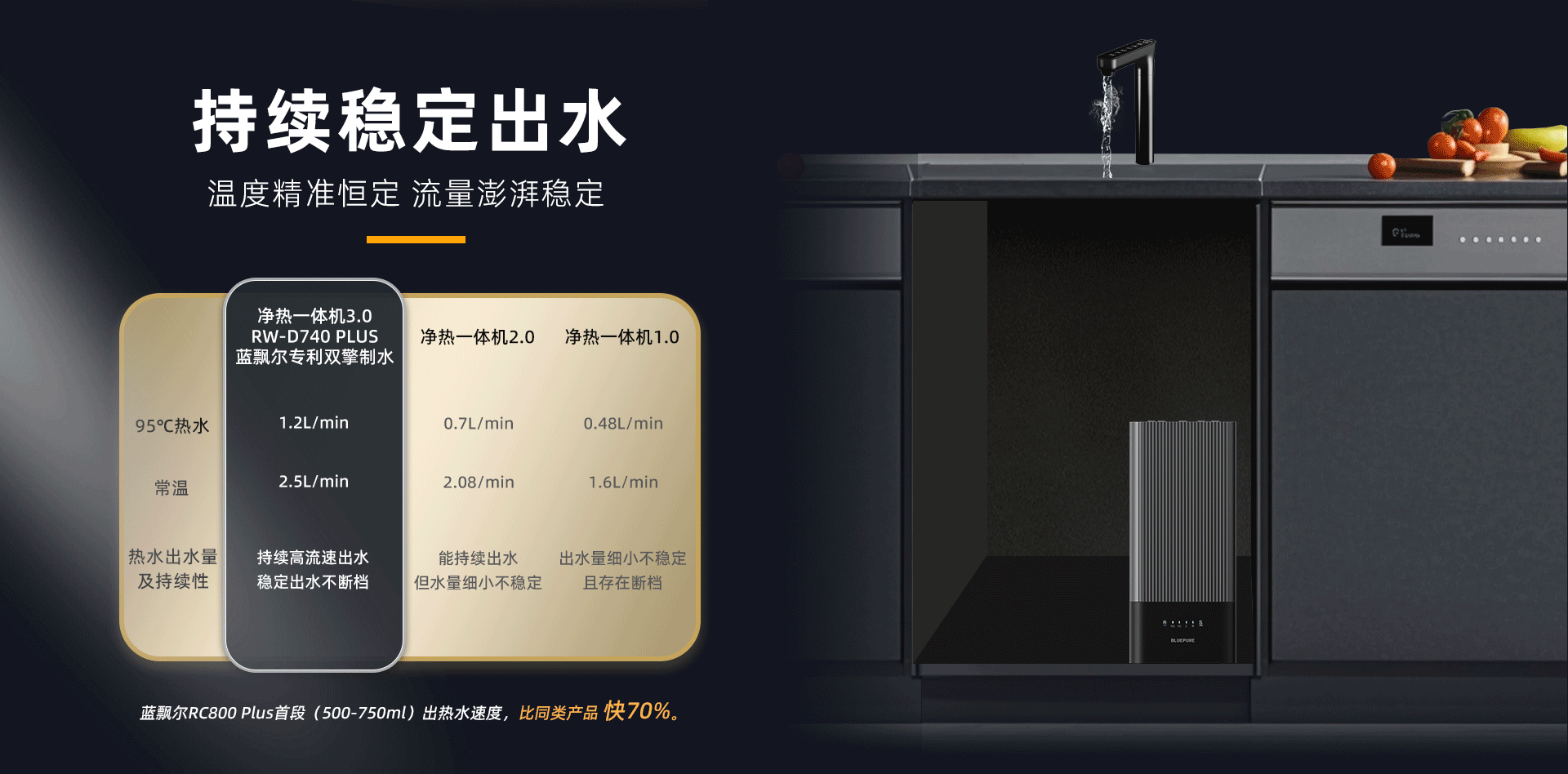 至臻系列净热一体机-RC800 Plus